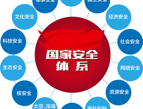 维护经济主权安全主要要做到：强化监管、促进创新与国际合作