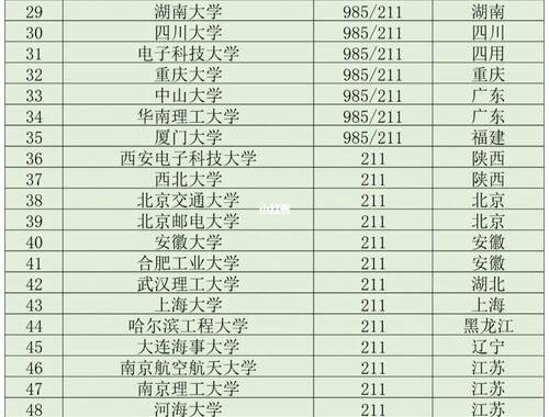华为目标院校名单是什么？全面解析华为青睐的顶尖学府
