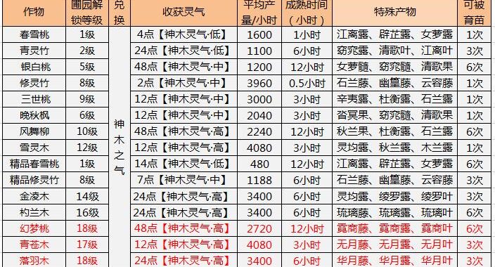 诛仙世界配方大全：解锁游戏中的无限可能