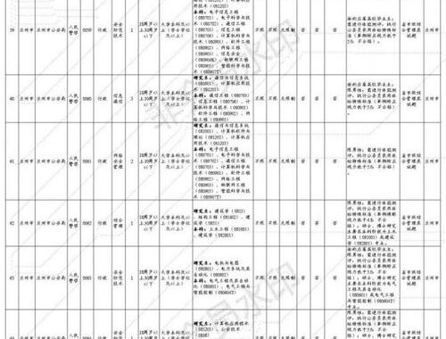 2024甘肃省考职位表详解：岗位分布、招录条件与考试流程