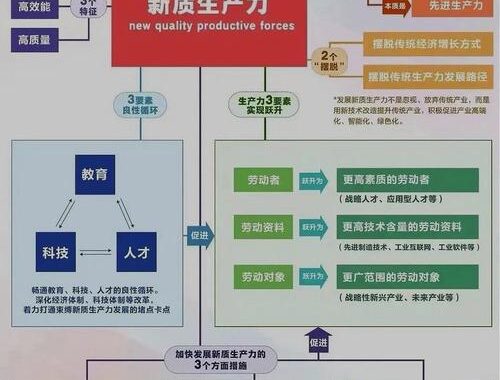 统筹安全与发展：构建可持续的社会经济体系