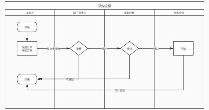 Visio流程图：从入门到精通的全方位指南