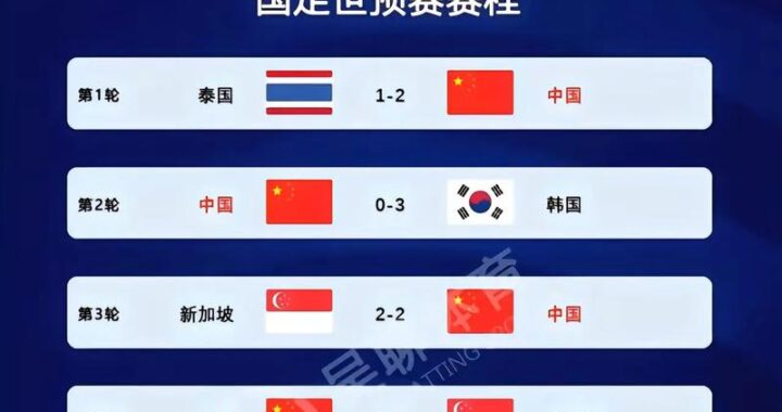 国足世预赛赛程：详细赛程安排与比赛亮点