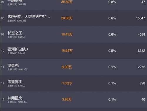 实时电影票房：最新榜单与影片深度解析