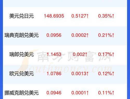 如何兑换美元？详细步骤与常见问题解答