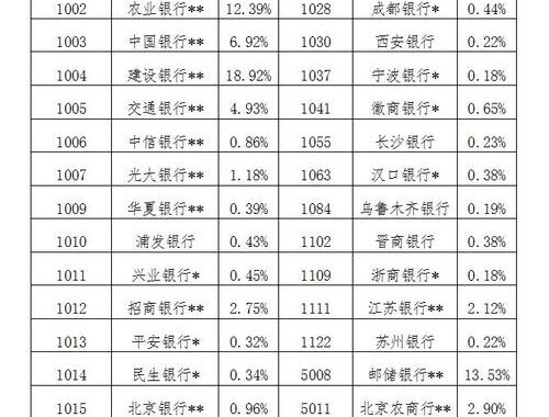 一年期国债利率是多少？如何理解并投资一年期国债？