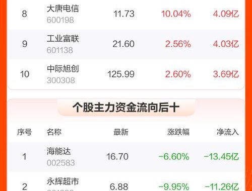 永辉超市股吧：如何分析股票走势与投资价值？