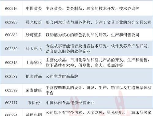 首发经济概念是什么？如何把握首发经济的机遇与挑战？
