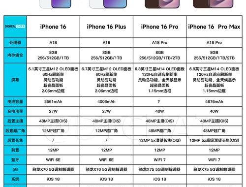 苹果手机价格一览表：从iPhone 11到iPhone 14 Pro Max的详细报价