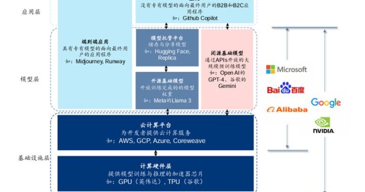 大模型应用场景：重塑行业生态与未来趋势