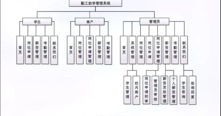 毕业设计系统：构建高效、便捷的学术成果展示平台