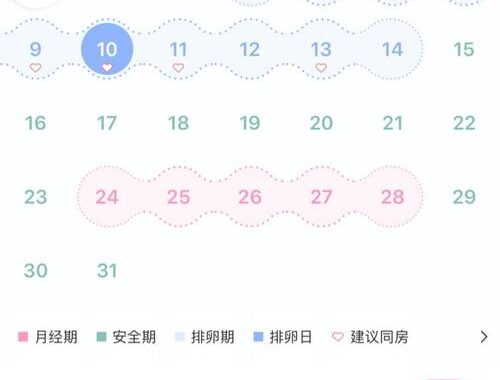 女生排卵期在月经后的第几天：全面解析与计算方法
