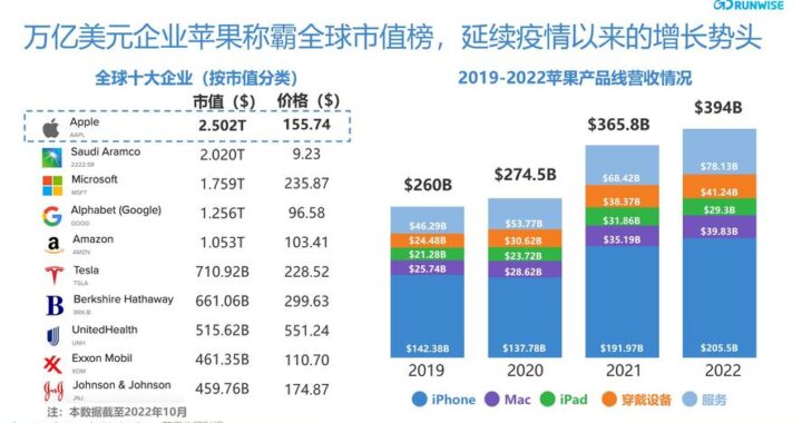 苹果公司市值波动与市场动态分析