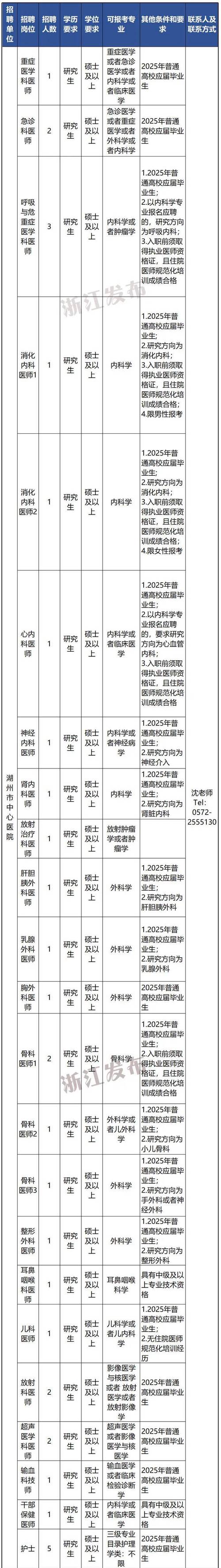 浙江事业单位