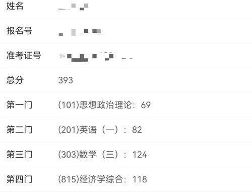 考研成绩多久出：详细解析与查询指南