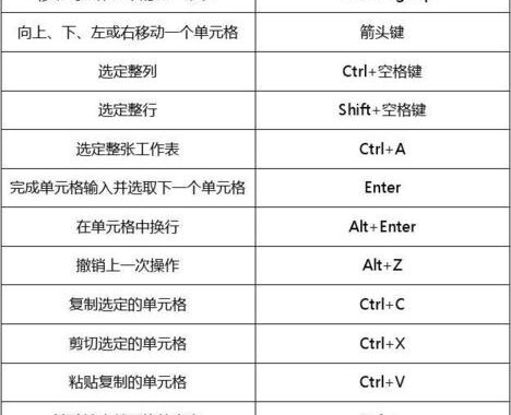 Excel拆分单元格快捷键：高效操作指南