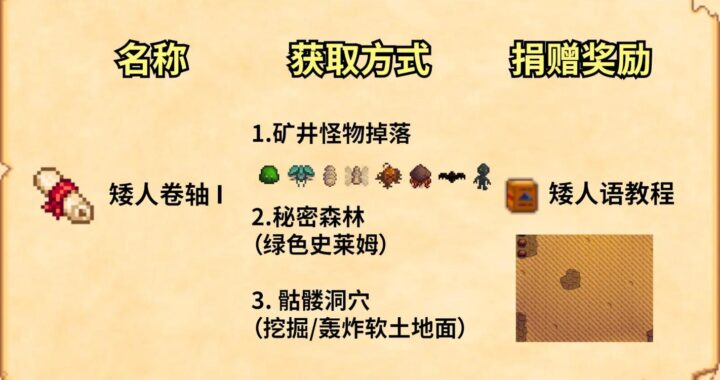 星露谷物语古物除了捐还有啥用？