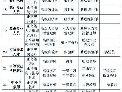 高级专业技术职称包括副教授吗？如何理解和申请高级专业技术职称