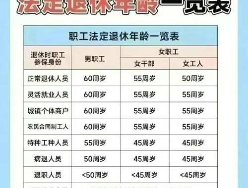 女职工退休年龄：政策解读、影响分析及未来展望