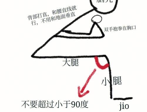 miside怎么蹲下：详细步骤与技巧解析
