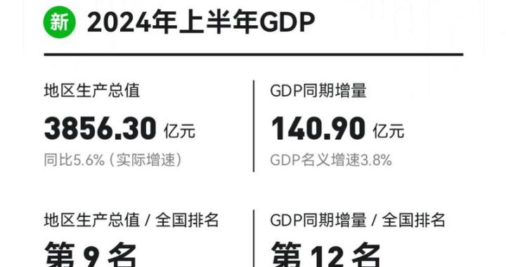 石家庄GDP：2024年经济总量突破8000亿元大关