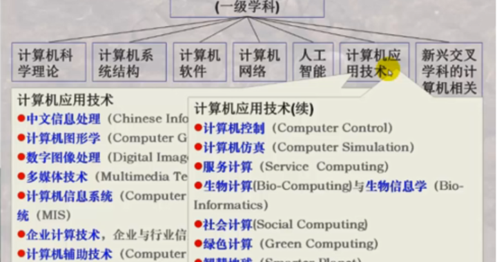 计算机工程与应用是几区：深入解析SCI四区期刊