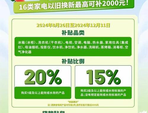 北京家电补贴：申领流程与优惠详情全面解析