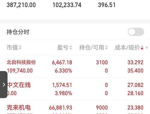 中文在线股吧：如何有效参与讨论并获取有价值信息？