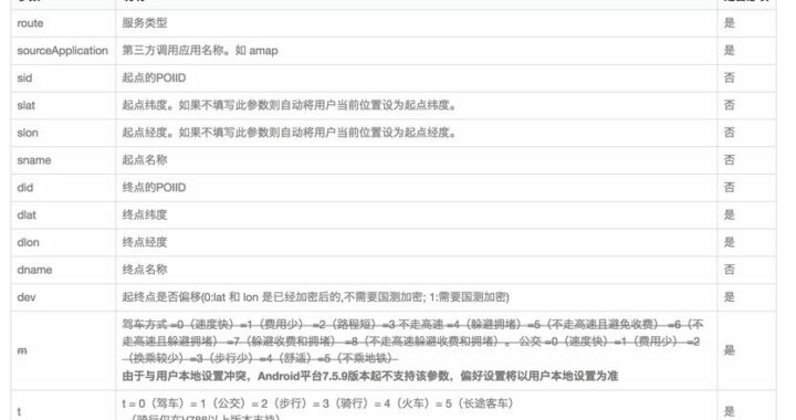 领头羊自动跳转导航：轻松实现页面无缝切换的终极指南