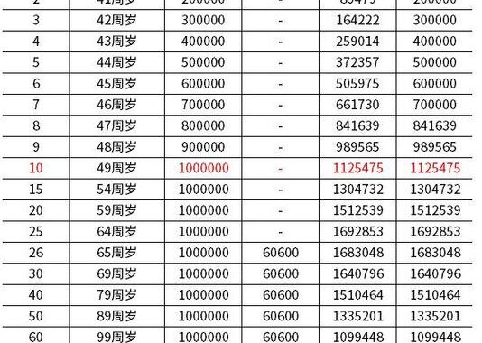 个人养老金多少岁可以领取：详细解析与条件说明