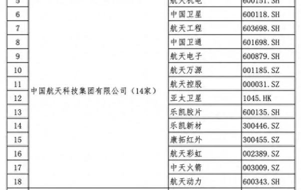 上市公司列表名单及其相关信息详解