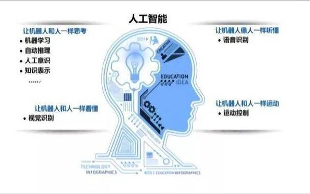 ai技术有哪些：全面探索人工智能的多样应用