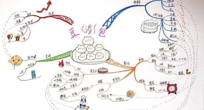 制作思维导图：从入门到精通的详细指南