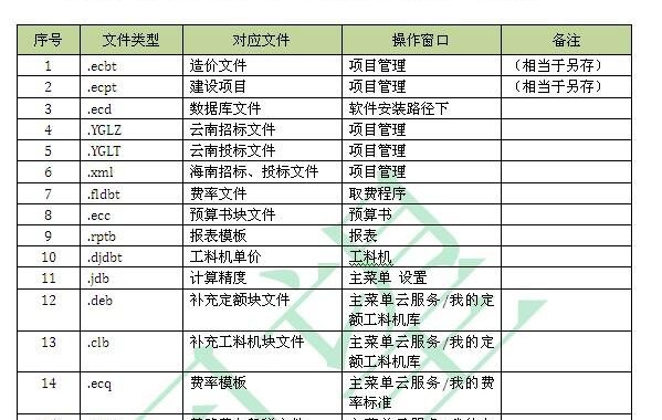 电脑显示文件后缀名：全面指南与操作步骤