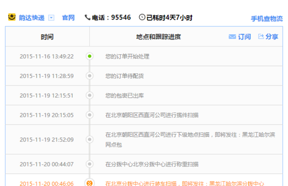 快递查询中通：全面指南与高效技巧