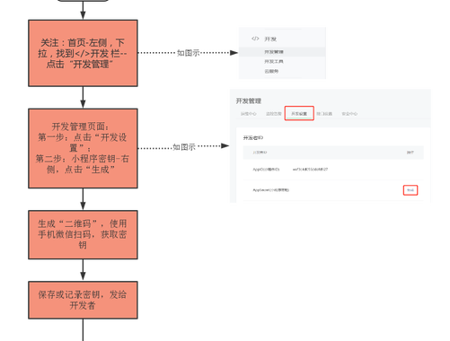 微信小程序申请：详细步骤与指南