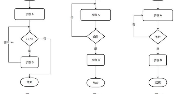 程序流程图基本元素：构建逻辑与流程的基石