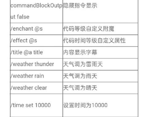 MC作弊指令大全及使用方法详解