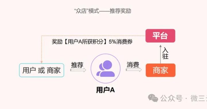 上海积分管理平台是什么？如何高效利用它提升个人积分？