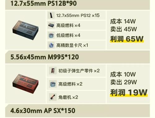 三角洲物品价格：深入解析与市场动态