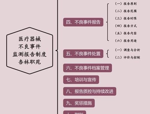 国家医疗器械不良事件监测信息系统：保障公众用械安全的坚实后盾