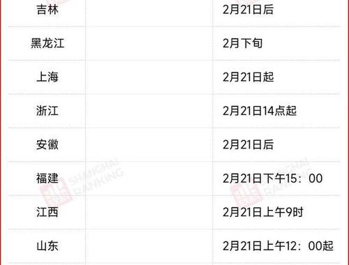 考研查分需要什么信息？全面指南助你轻松查询成绩