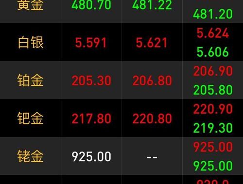 今日金价最新价格：全面解析黄金市场动态