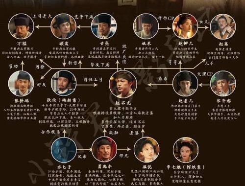清明上河图剧情中隐藏了哪些秘密？如何解读这幅千古名画？