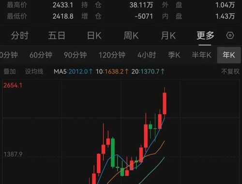 虚拟货币行情：全面解析与投资策略