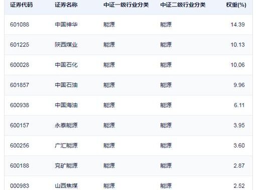 今日加权指数：市场动态与深度解析