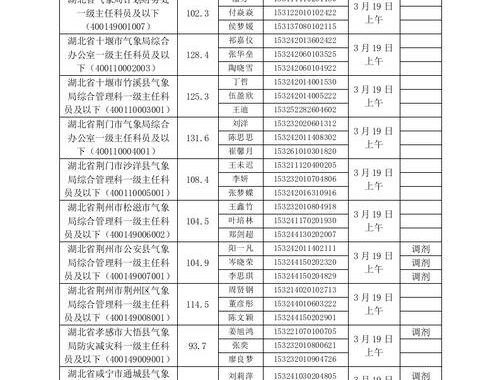 湖北省公务员考试时间及相关安排详解