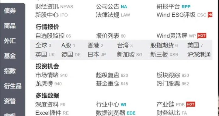 中国论文数据库：学术研究的得力助手