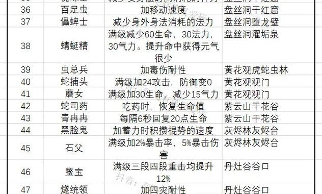 黑神话精魄推荐：如何选择、获取及提升你的游戏实力？