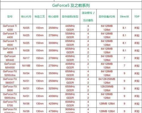 怎么查电脑显卡：详细步骤与指南